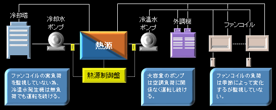 VEVシステム1