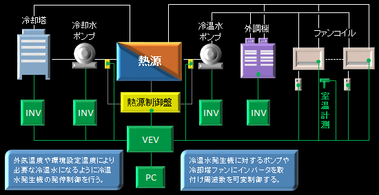 VEVシステム2